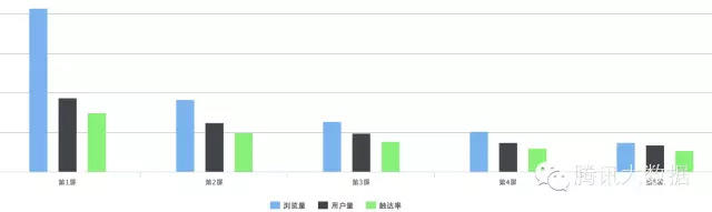 如何改善移動頁面用戶體驗從這篇分析報告開始 58581459516102