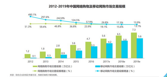 2018年微商將走向規范化和品牌化發展 qqEJb2f!web