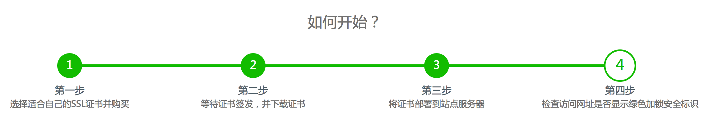 網站建設步入HTTPS時代，您的企業做好準備了嗎？ 屏幕快照 2018-09-06 下午3.07.35