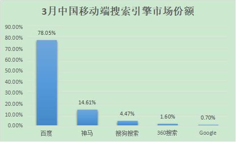 除了百度，國內還有哪些好的搜索引擎？ 2018年搜索引擎排名份額（國內搜索引擎排行榜）