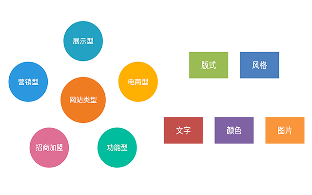 一個優秀的網站首頁是如何設計的? 未標題-1