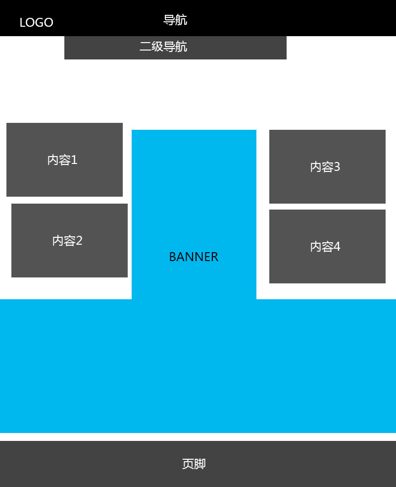 企業(yè)網(wǎng)站首頁(yè)設(shè)計(jì)常見的6種布局方式 6