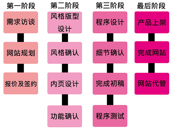 網(wǎng)站建設(shè)教程的一般教程都有哪些 timg (2)